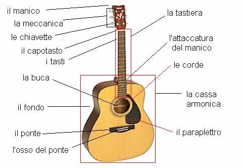 chitarra folk